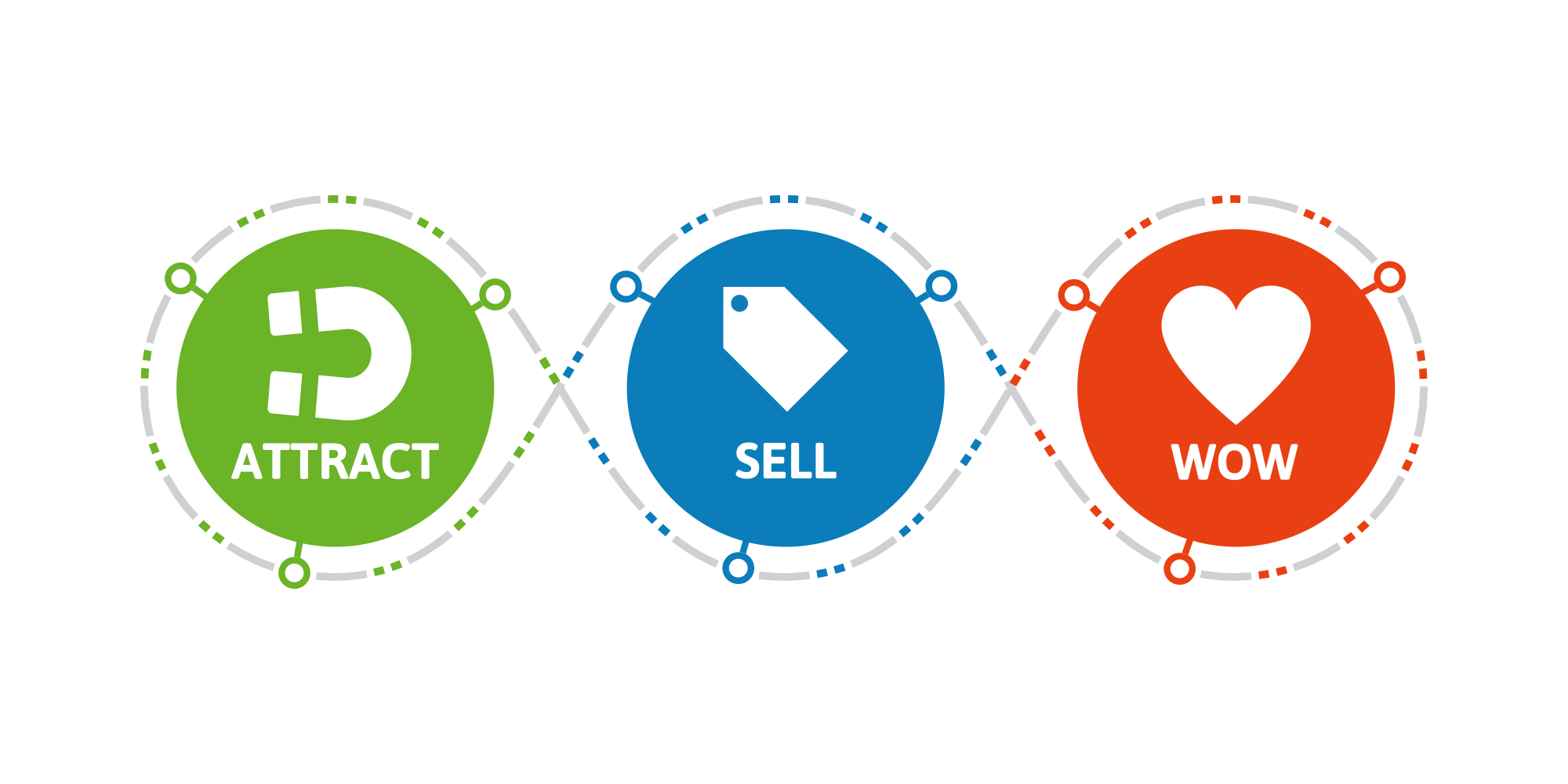 Lifecycle Marketing: Your Key to Uncommonly Great Sales Growth